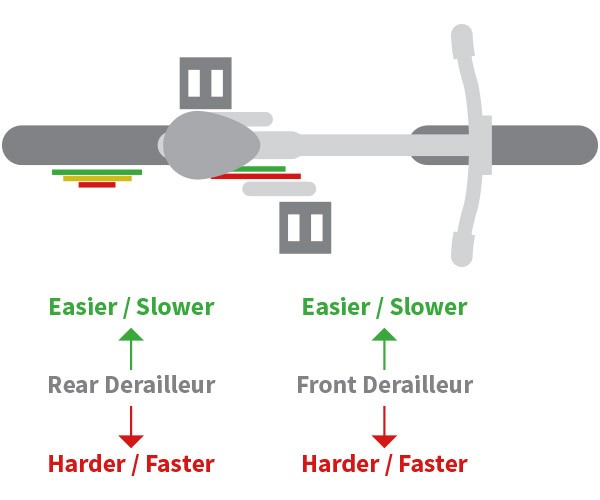 Kids' bike gearing example